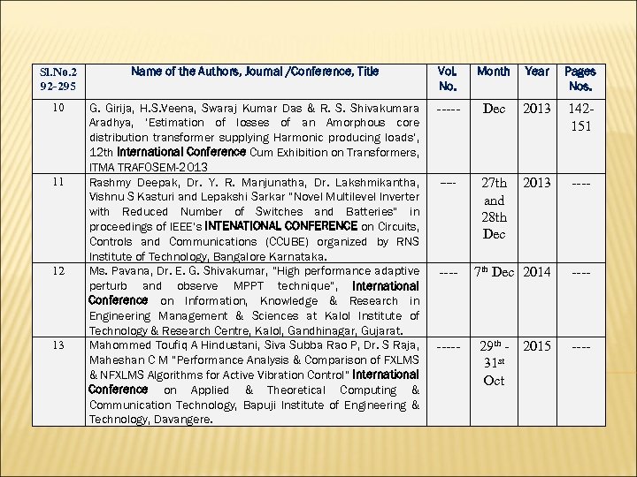 Sl. No. 2 92 -295 Name of the Authors, Journal /Conference, Title Vol. No.