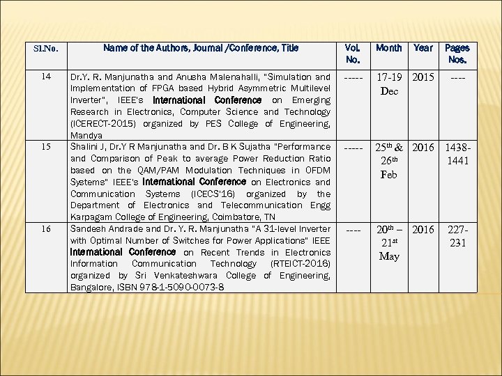 Sl. No. Name of the Authors, Journal /Conference, Title Vol. No. Month 14 Dr.