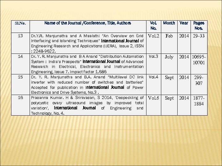 Sl. No. Name of the Journal /Conference, Title, Authors Vol. No. Month 13 Dr.