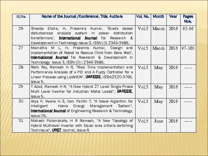 Sl. No. Name of the Journal /Conference, Title, Authors 26 Sheeba Elizha, H. Prasanna