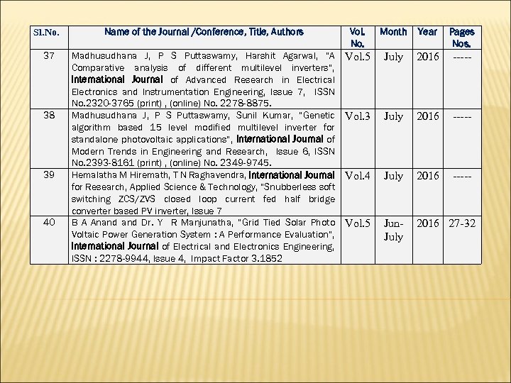 Sl. No. Name of the Journal /Conference, Title, Authors Vol. No. Month Year Pages