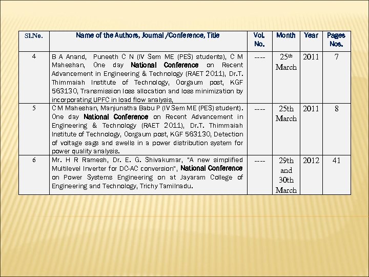 Sl. No. Name of the Authors, Journal /Conference, Title Vol. No. Month 4 B