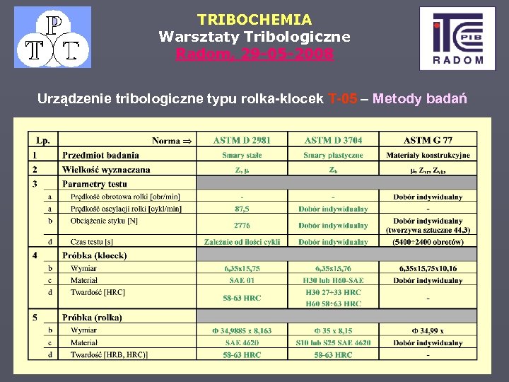 TRIBOCHEMIA Warsztaty Tribologiczne Radom, 29 -05 -2008 Urządzenie tribologiczne typu rolka-klocek T-05 – Metody