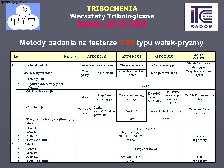 TRIBOCHEMIA Warsztaty Tribologiczne Radom, 29 -05 -2008 Metody badania na testerze T-09 typu wałek-pryzmy