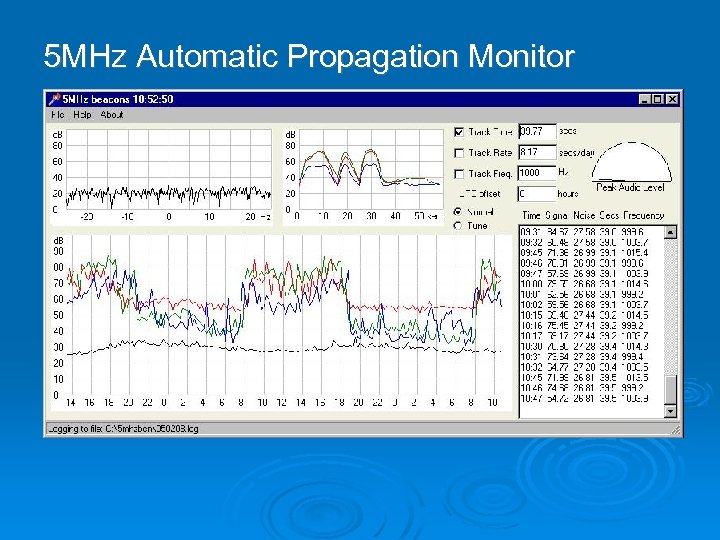 5 MHz Automatic Propagation Monitor 