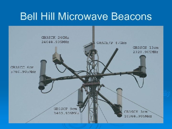 Bell Hill Microwave Beacons 