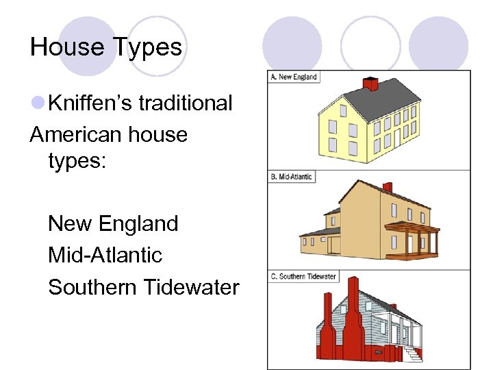 House Types l Kniffen’s traditional American house types: New England Mid-Atlantic Southern Tidewater 