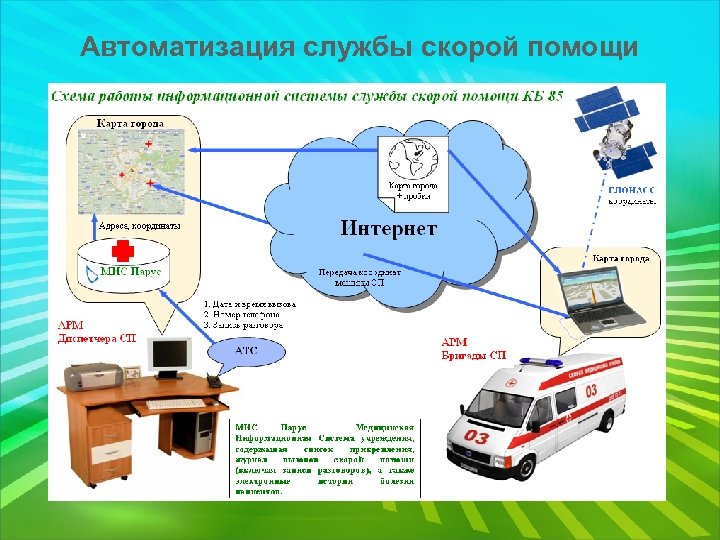 Автоматизация службы скорой помощи 