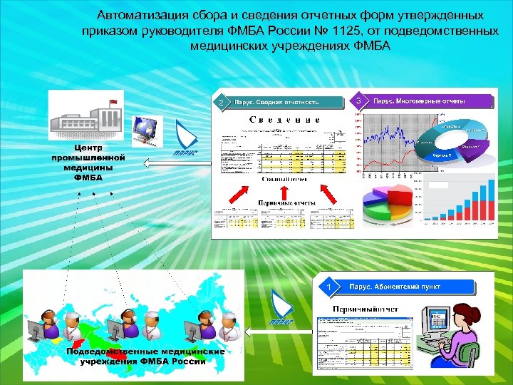Автоматизация сбора и сведения отчетных форм утвержденных приказом руководителя ФМБА России № 1125, от