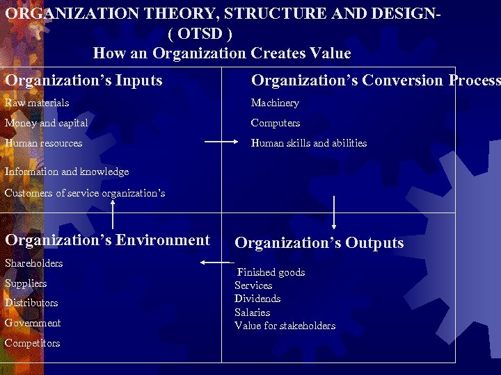 ORGANIZATION THEORY, STRUCTURE AND DESIGN( OTSD ) How an Organization Creates Value Organization’s Inputs