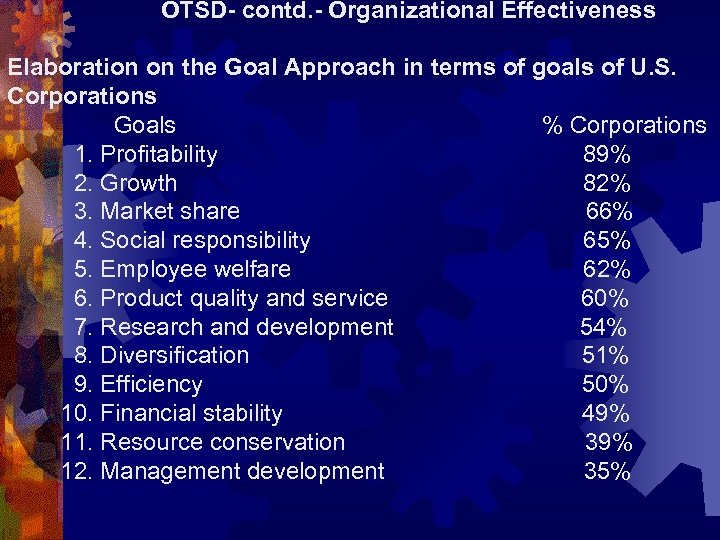 OTSD- contd. - Organizational Effectiveness Elaboration on the Goal Approach in terms of goals