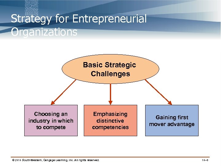 Strategy for Entrepreneurial Organizations Basic Strategic Challenges Choosing an industry in which to compete