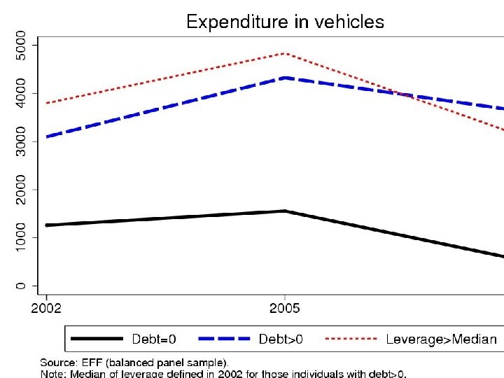 RESEARCH DIVISION 10 