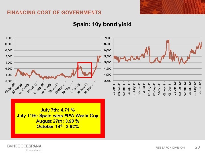 7, 000 6, 500 6, 000 5, 500 5, 000 4, 500 4, 000