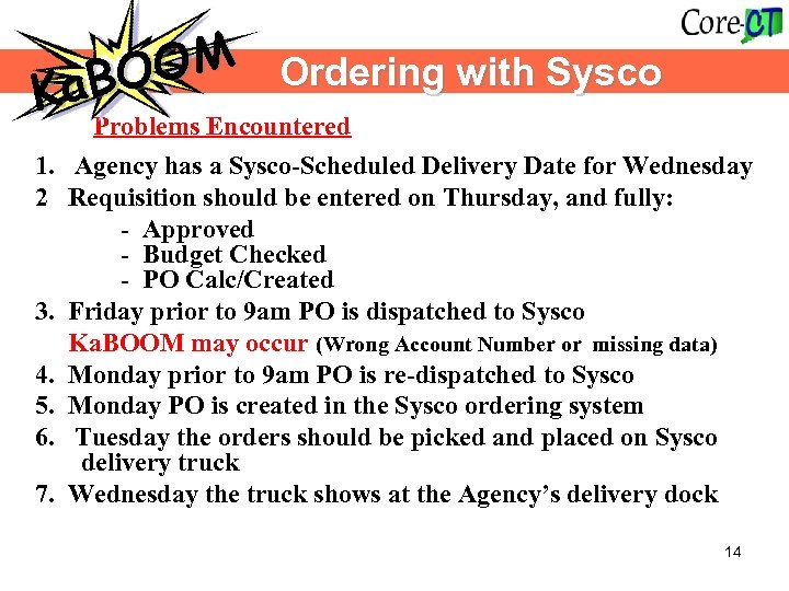 OM Ordering with Sysco a. BO K Problems Encountered 1. Agency has a Sysco-Scheduled