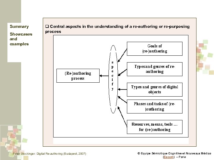 Summary Showcases and examples q Central aspects in the understanding of a re-authoring or