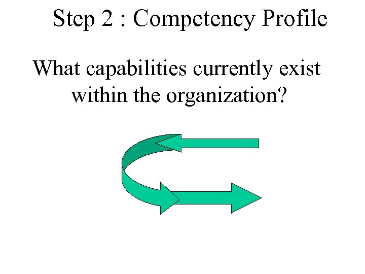 Step 2 : Competency Profile What capabilities currently exist within the organization? 