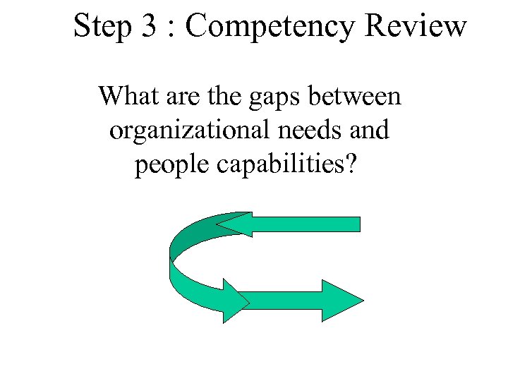 Step 3 : Competency Review What are the gaps between organizational needs and people