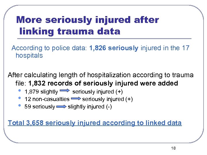 More seriously injured after linking trauma data According to police data: 1, 826 seriously