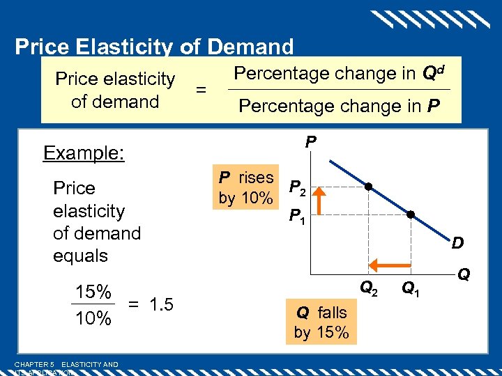 Price Elasticity of Demand Price elasticity of demand Example: Price elasticity of demand equals