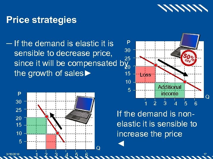 Price strategies P ─ If the demand is elastic it is sensible to decrease