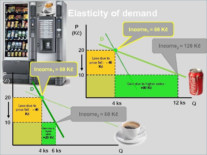Elasticity of demand P (Kč) Income 1 = 80 Kč D Income 2 =