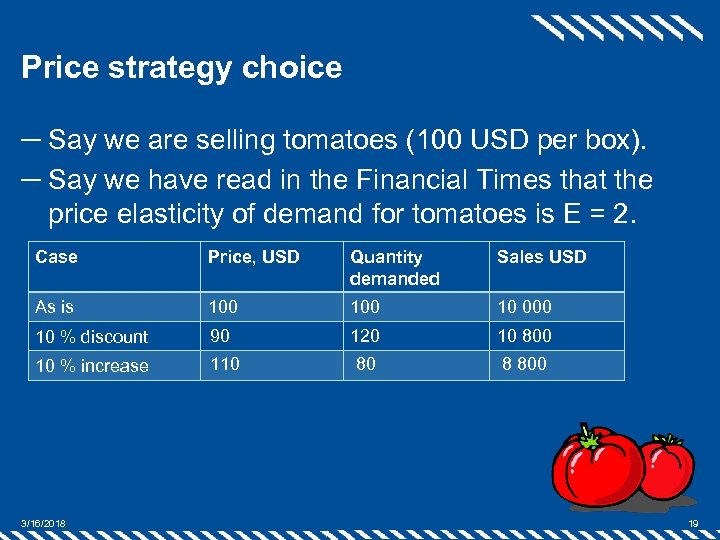 Price strategy choice ─ Say we are selling tomatoes (100 USD per box). ─