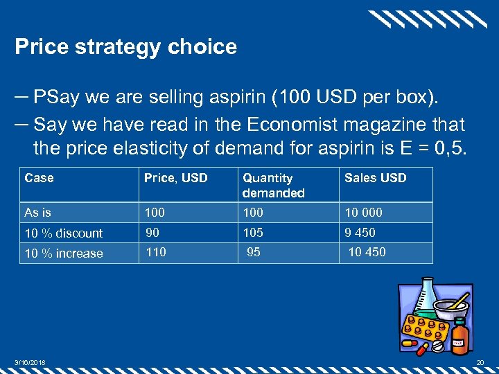Price strategy choice ─ PSay we are selling aspirin (100 USD per box). ─