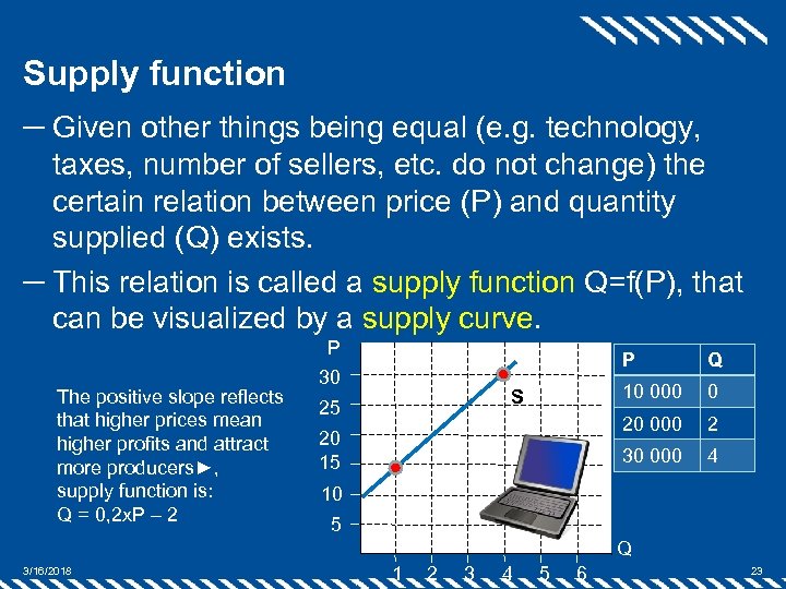 Supply function ─ Given other things being equal (e. g. technology, taxes, number of