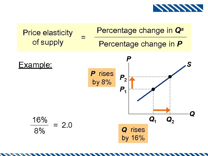 Price Elasticity of Supply Price elasticity of supply Example: Price elasticity of supply equals