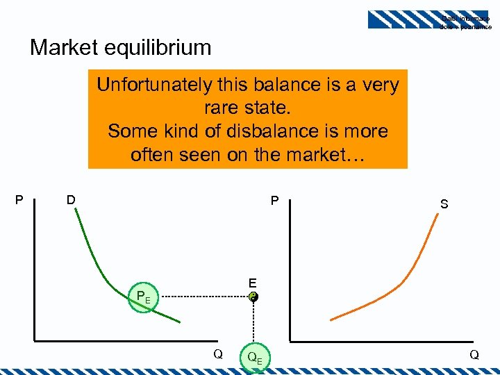 Další informace dole v poznámce Market equilibrium Unfortunately this balance is a very …