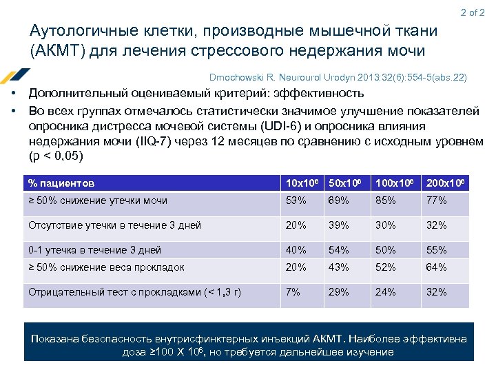 2 of 2 Аутологичные клетки, производные мышечной ткани (АКМТ) для лечения стрессового недержания мочи