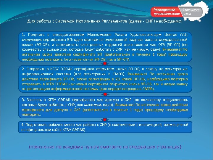 Для работы с Системой Исполнения Регламентов (далее - СИР) необходимо: 1. Получить в аккредитованном