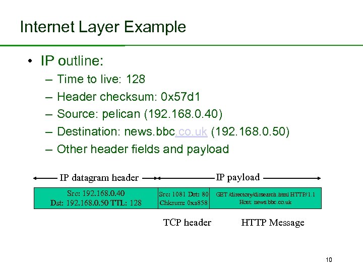 Internet Layer Example • IP outline: – – – Time to live: 128 Header