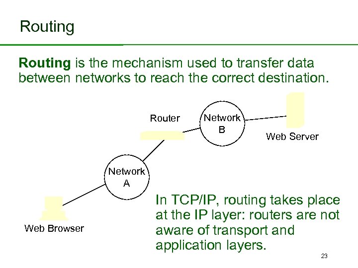 Routing is the mechanism used to transfer data between networks to reach the correct