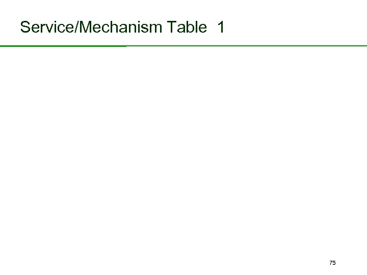 Service/Mechanism Table 1 75 