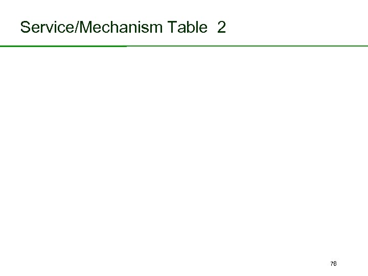 Service/Mechanism Table 2 76 