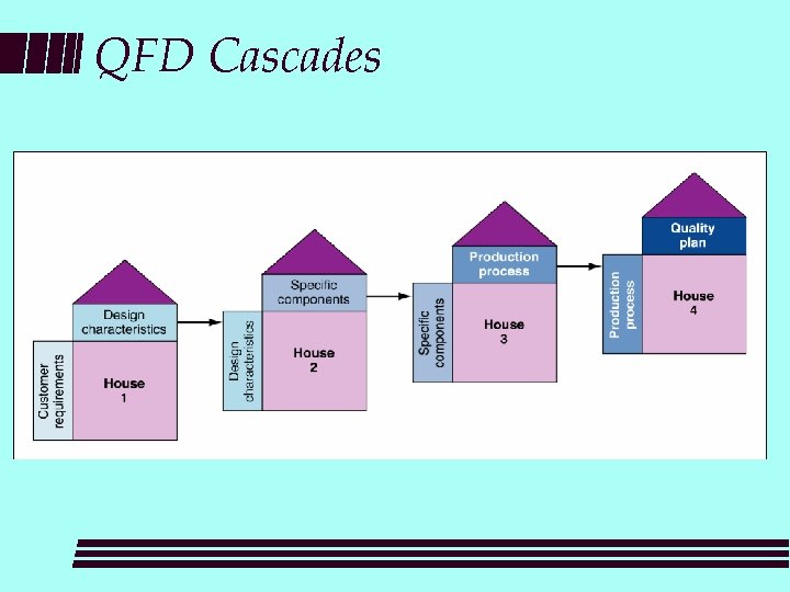 QFD Cascades 