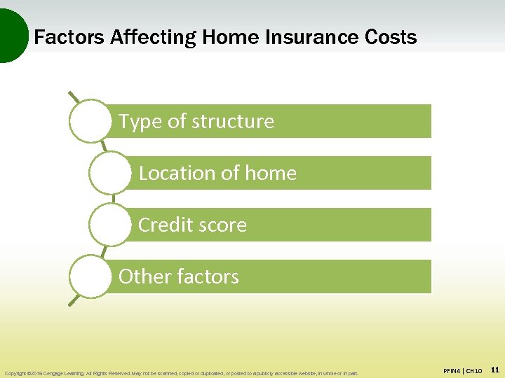 Factors Affecting Home Insurance Costs Type of structure Location of home Credit score Other