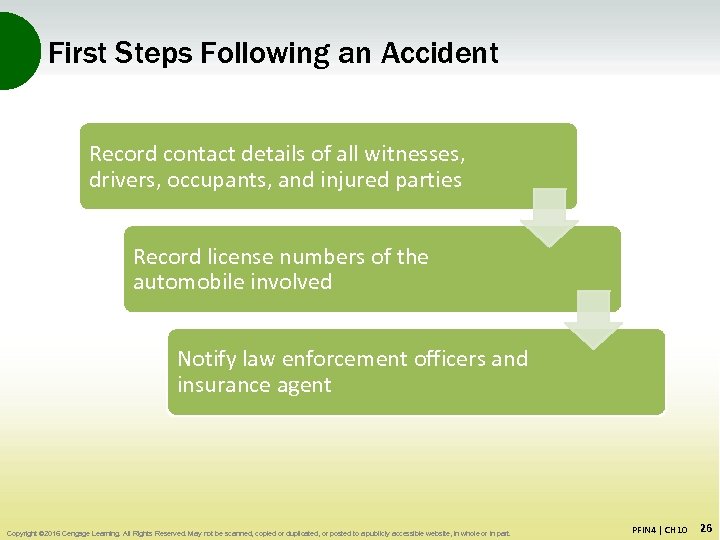 First Steps Following an Accident Record contact details of all witnesses, drivers, occupants, and
