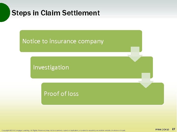 Steps in Claim Settlement Notice to insurance company Investigation Proof of loss Copyright ©