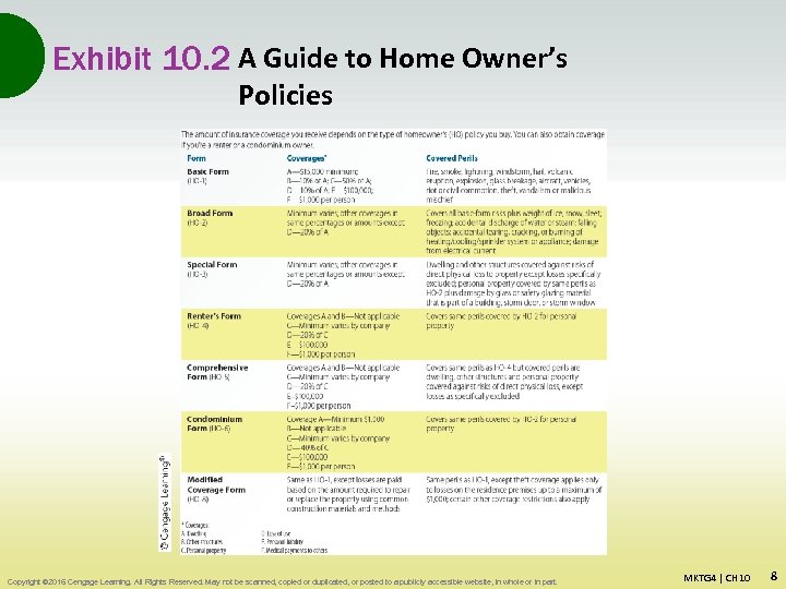 Exhibit 10. 2 A Guide to Home Owner’s Policies Copyright © 2016 Cengage Learning.