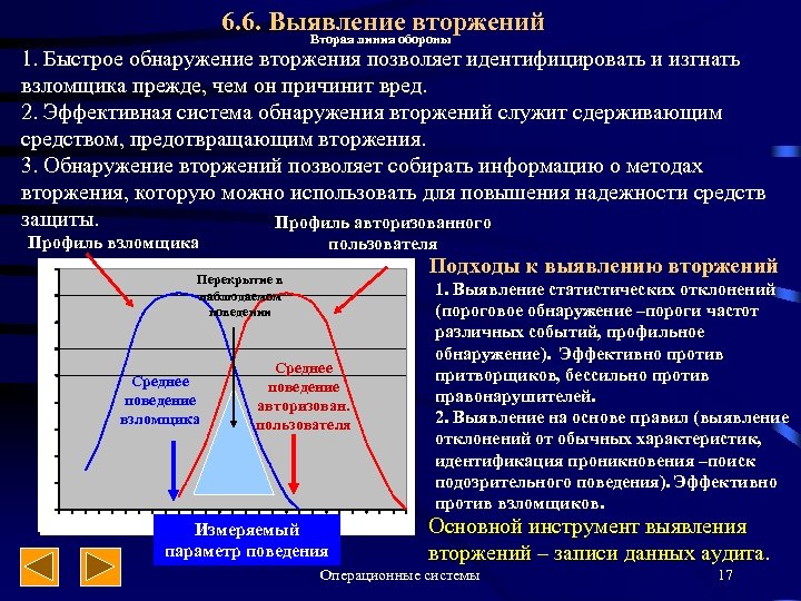 6. 6. Выявление вторжений Вторая линия обороны 1. Быстрое обнаружение вторжения позволяет идентифицировать и