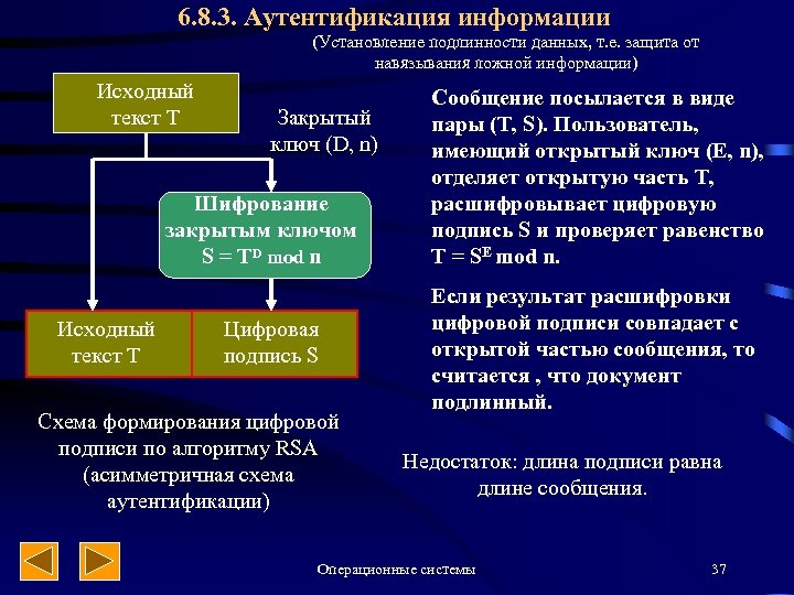6. 8. 3. Аутентификация информации (Установление подлинности данных, т. е. защита от навязывания ложной