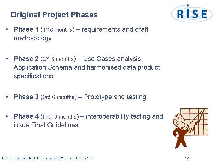 Original Project Phases • Phase 1 (1 st 6 months) – requirements and draft