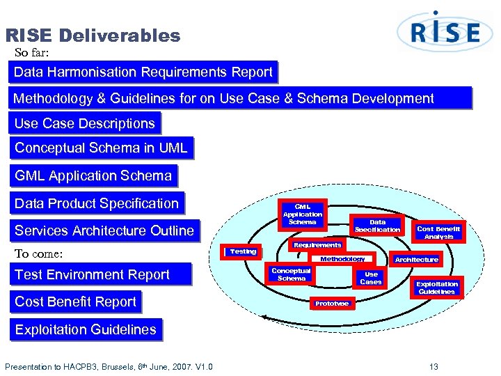 RISE Deliverables So far: Data Harmonisation Requirements Report Methodology & Guidelines for on Use