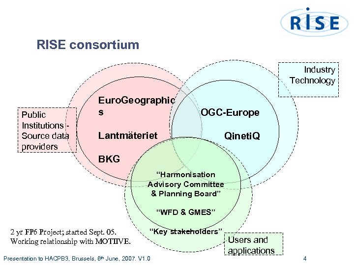 RISE consortium Industry Technology Public Institutions Source data providers Euro. Geographic s OGC-Europe Lantmäteriet