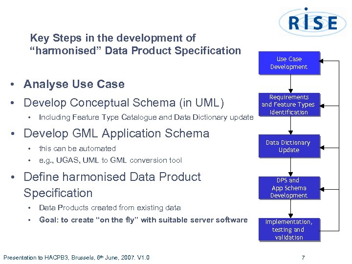 Key Steps in the development of “harmonised” Data Product Specification Use Case Development •