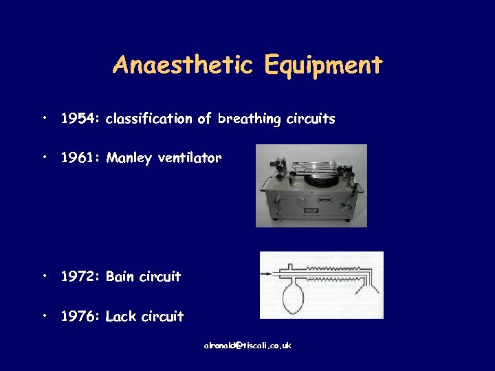 Anaesthetic Equipment • 1954: classification of breathing circuits • 1961: Manley ventilator • 1972: