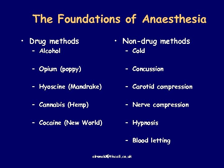 The Foundations of Anaesthesia • Drug methods • Non-drug methods – Alcohol – Cold